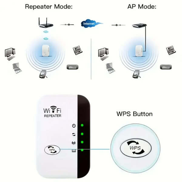 WiFi Signal Extender, 300 Mbps, 35 Device Support, Ethernet Port, One-Tap Setup - Image 3